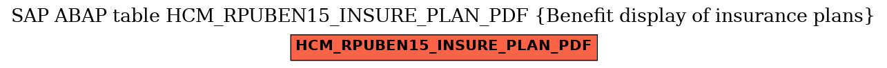 E-R Diagram for table HCM_RPUBEN15_INSURE_PLAN_PDF (Benefit display of insurance plans)