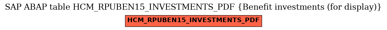 E-R Diagram for table HCM_RPUBEN15_INVESTMENTS_PDF (Benefit investments (for display))