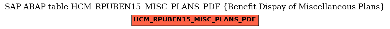 E-R Diagram for table HCM_RPUBEN15_MISC_PLANS_PDF (Benefit Dispay of Miscellaneous Plans)