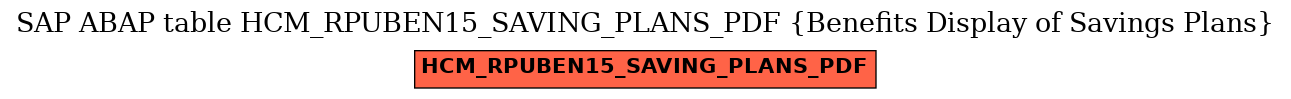 E-R Diagram for table HCM_RPUBEN15_SAVING_PLANS_PDF (Benefits Display of Savings Plans)