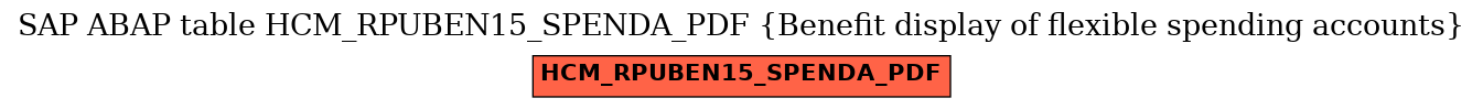 E-R Diagram for table HCM_RPUBEN15_SPENDA_PDF (Benefit display of flexible spending accounts)