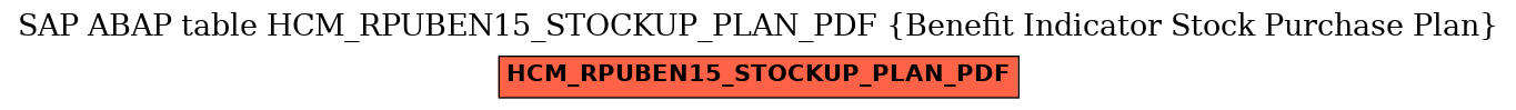 E-R Diagram for table HCM_RPUBEN15_STOCKUP_PLAN_PDF (Benefit Indicator Stock Purchase Plan)