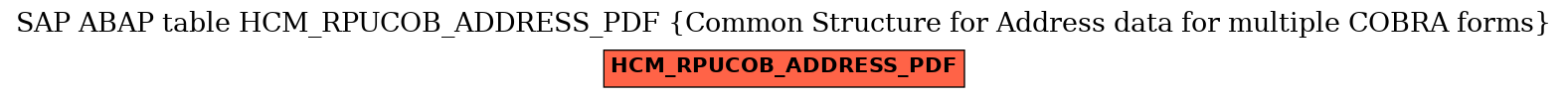 E-R Diagram for table HCM_RPUCOB_ADDRESS_PDF (Common Structure for Address data for multiple COBRA forms)