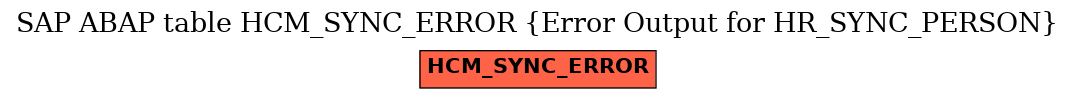 E-R Diagram for table HCM_SYNC_ERROR (Error Output for HR_SYNC_PERSON)