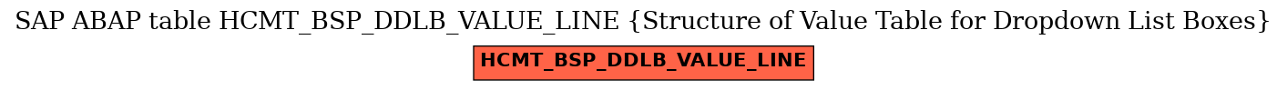 E-R Diagram for table HCMT_BSP_DDLB_VALUE_LINE (Structure of Value Table for Dropdown List Boxes)