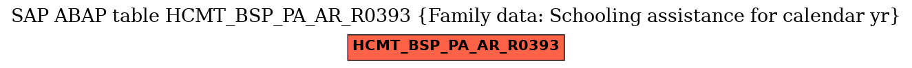 E-R Diagram for table HCMT_BSP_PA_AR_R0393 (Family data: Schooling assistance for calendar yr)