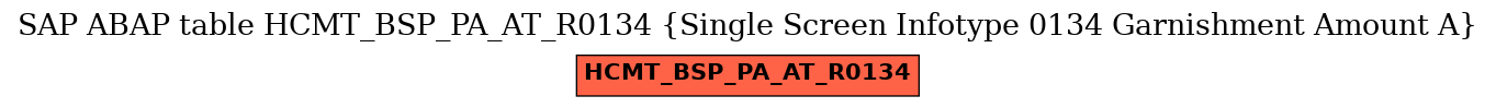 E-R Diagram for table HCMT_BSP_PA_AT_R0134 (Single Screen Infotype 0134 Garnishment Amount A)