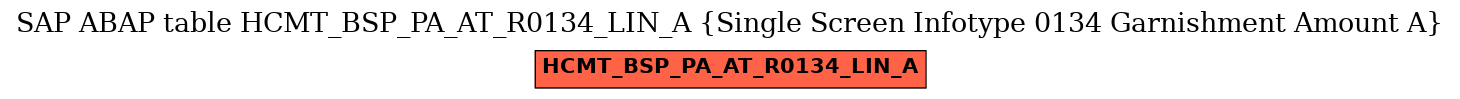 E-R Diagram for table HCMT_BSP_PA_AT_R0134_LIN_A (Single Screen Infotype 0134 Garnishment Amount A)