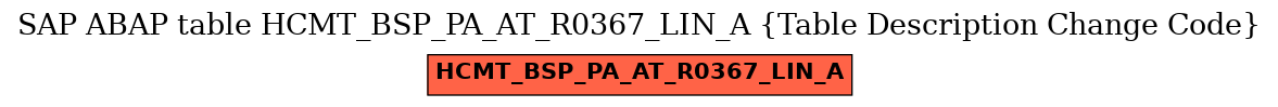 E-R Diagram for table HCMT_BSP_PA_AT_R0367_LIN_A (Table Description Change Code)