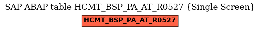 E-R Diagram for table HCMT_BSP_PA_AT_R0527 (Single Screen)