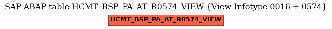 E-R Diagram for table HCMT_BSP_PA_AT_R0574_VIEW (View Infotype 0016 + 0574)
