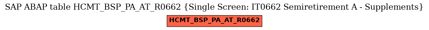 E-R Diagram for table HCMT_BSP_PA_AT_R0662 (Single Screen: IT0662 Semiretirement A - Supplements)