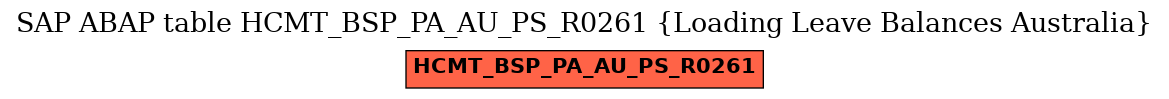 E-R Diagram for table HCMT_BSP_PA_AU_PS_R0261 (Loading Leave Balances Australia)