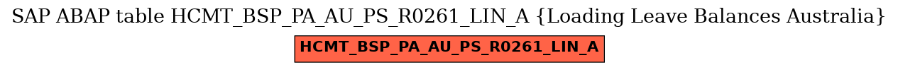 E-R Diagram for table HCMT_BSP_PA_AU_PS_R0261_LIN_A (Loading Leave Balances Australia)