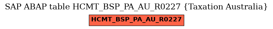 E-R Diagram for table HCMT_BSP_PA_AU_R0227 (Taxation Australia)