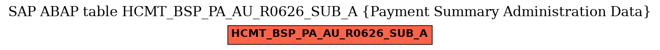 E-R Diagram for table HCMT_BSP_PA_AU_R0626_SUB_A (Payment Summary Administration Data)