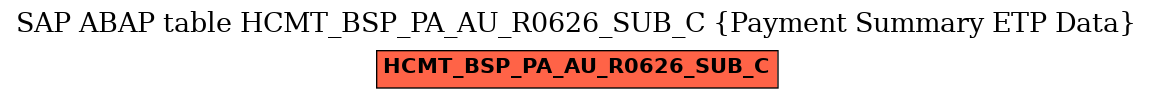 E-R Diagram for table HCMT_BSP_PA_AU_R0626_SUB_C (Payment Summary ETP Data)