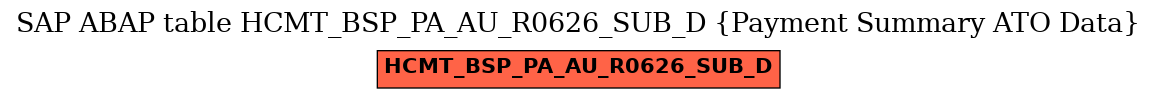 E-R Diagram for table HCMT_BSP_PA_AU_R0626_SUB_D (Payment Summary ATO Data)