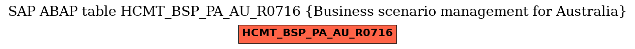 E-R Diagram for table HCMT_BSP_PA_AU_R0716 (Business scenario management for Australia)