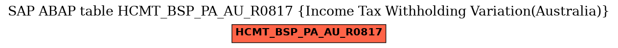 E-R Diagram for table HCMT_BSP_PA_AU_R0817 (Income Tax Withholding Variation(Australia))