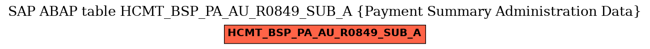 E-R Diagram for table HCMT_BSP_PA_AU_R0849_SUB_A (Payment Summary Administration Data)