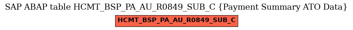 E-R Diagram for table HCMT_BSP_PA_AU_R0849_SUB_C (Payment Summary ATO Data)