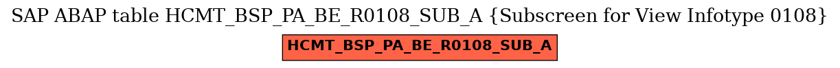 E-R Diagram for table HCMT_BSP_PA_BE_R0108_SUB_A (Subscreen for View Infotype 0108)