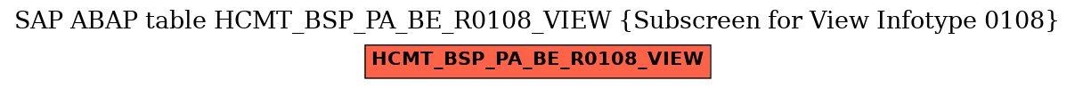 E-R Diagram for table HCMT_BSP_PA_BE_R0108_VIEW (Subscreen for View Infotype 0108)