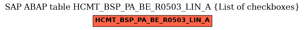 E-R Diagram for table HCMT_BSP_PA_BE_R0503_LIN_A (List of checkboxes)