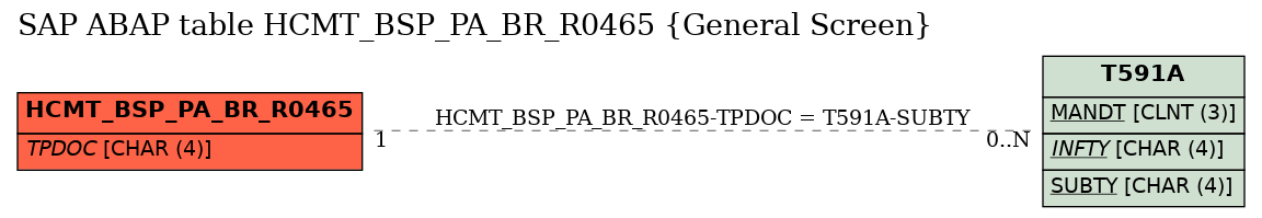 E-R Diagram for table HCMT_BSP_PA_BR_R0465 (General Screen)