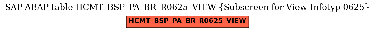 E-R Diagram for table HCMT_BSP_PA_BR_R0625_VIEW (Subscreen for View-Infotyp 0625)