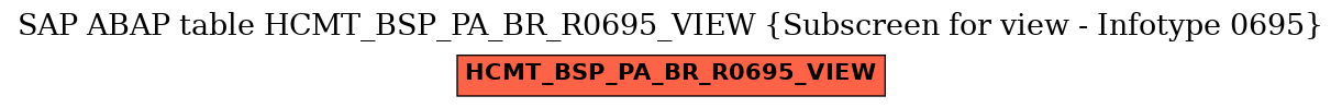 E-R Diagram for table HCMT_BSP_PA_BR_R0695_VIEW (Subscreen for view - Infotype 0695)