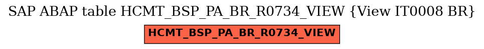 E-R Diagram for table HCMT_BSP_PA_BR_R0734_VIEW (View IT0008 BR)