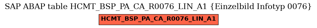 E-R Diagram for table HCMT_BSP_PA_CA_R0076_LIN_A1 (Einzelbild Infotyp 0076)