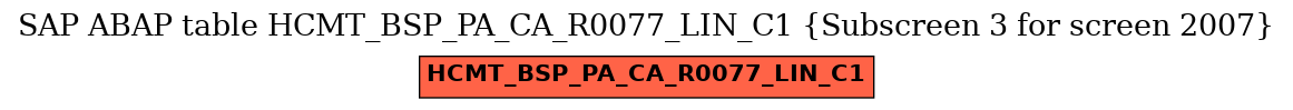 E-R Diagram for table HCMT_BSP_PA_CA_R0077_LIN_C1 (Subscreen 3 for screen 2007)