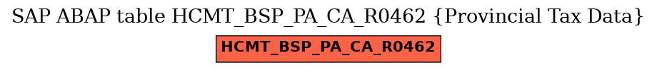 E-R Diagram for table HCMT_BSP_PA_CA_R0462 (Provincial Tax Data)