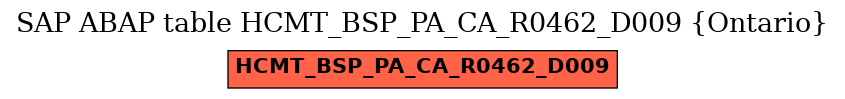 E-R Diagram for table HCMT_BSP_PA_CA_R0462_D009 (Ontario)