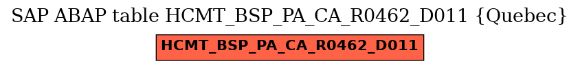 E-R Diagram for table HCMT_BSP_PA_CA_R0462_D011 (Quebec)