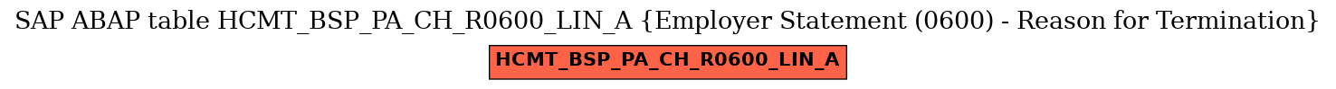 E-R Diagram for table HCMT_BSP_PA_CH_R0600_LIN_A (Employer Statement (0600) - Reason for Termination)