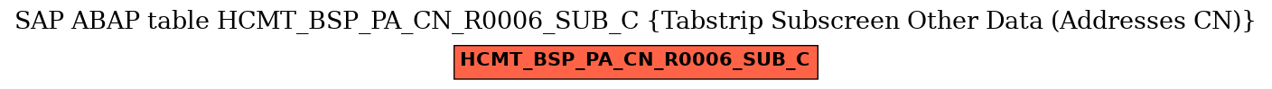 E-R Diagram for table HCMT_BSP_PA_CN_R0006_SUB_C (Tabstrip Subscreen Other Data (Addresses CN))