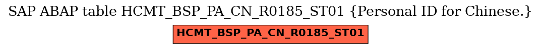 E-R Diagram for table HCMT_BSP_PA_CN_R0185_ST01 (Personal ID for Chinese.)