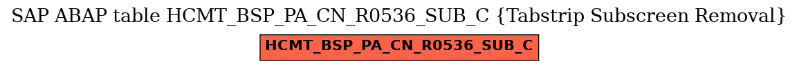 E-R Diagram for table HCMT_BSP_PA_CN_R0536_SUB_C (Tabstrip Subscreen Removal)