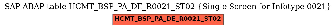 E-R Diagram for table HCMT_BSP_PA_DE_R0021_ST02 (Single Screen for Infotype 0021)