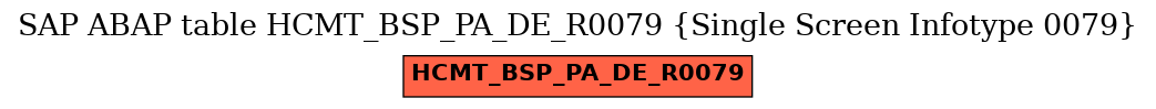 E-R Diagram for table HCMT_BSP_PA_DE_R0079 (Single Screen Infotype 0079)