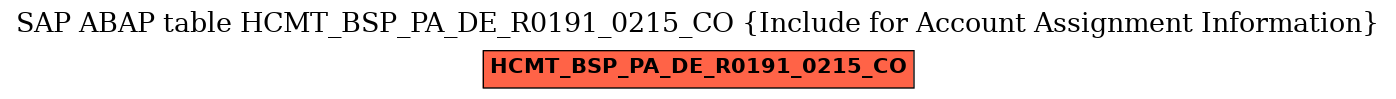 E-R Diagram for table HCMT_BSP_PA_DE_R0191_0215_CO (Include for Account Assignment Information)