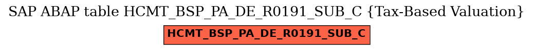 E-R Diagram for table HCMT_BSP_PA_DE_R0191_SUB_C (Tax-Based Valuation)
