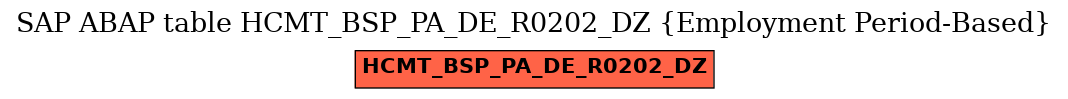 E-R Diagram for table HCMT_BSP_PA_DE_R0202_DZ (Employment Period-Based)