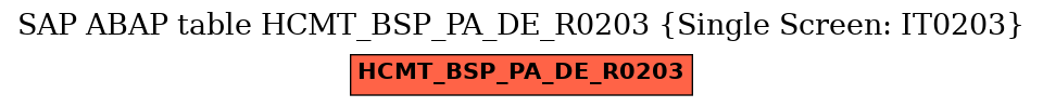 E-R Diagram for table HCMT_BSP_PA_DE_R0203 (Single Screen: IT0203)