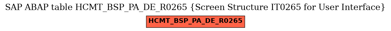 E-R Diagram for table HCMT_BSP_PA_DE_R0265 (Screen Structure IT0265 for User Interface)