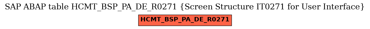 E-R Diagram for table HCMT_BSP_PA_DE_R0271 (Screen Structure IT0271 for User Interface)